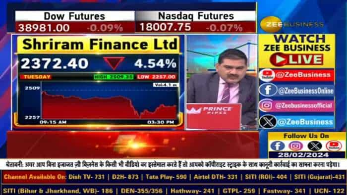 Shriram Finance कब आ पाएगा निफ्टी में? शेयर में क्या करें? जानें Anil Singhvi से