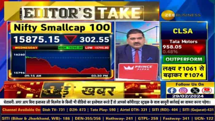 Midcap, SmallCaps इंडेक्स में क्यों आई गिरावट? इस गिरावट पर March महीने का असर? जानिए Anil Singhvi से