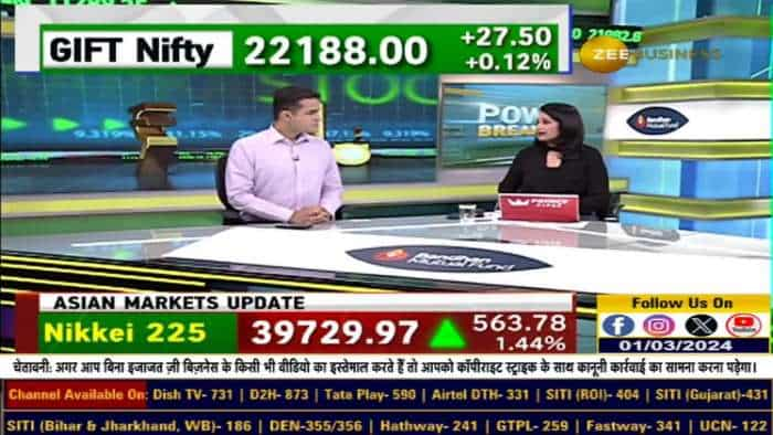 Global Market से अच्छे संकेत - US की 3 दिनों की कमजोरी पर लगा ब्रेक IT में जबरदस्त रिबाउंड