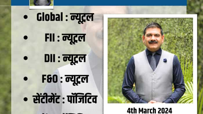 Anil Singhvi Strategy Today on 4th march global cues FIIs flow election rally Nifty and Bank Nifty Check Details  