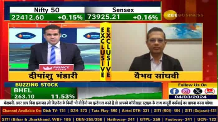 पिछले 1-2 साल में Mid-Smallcap शेयर  हो चुके हैं काफी महंगे, मिड-स्मॉलकैप में सतर्क रहने की जरुरत