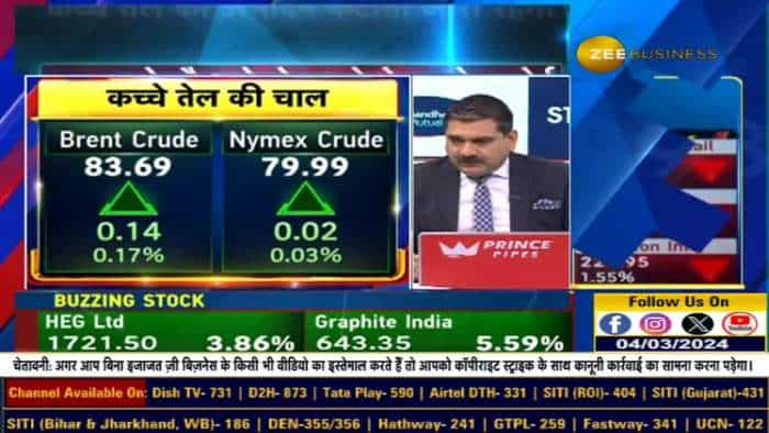 OPEC+ के फैसले से Crude  Oil को सपोर्ट - कच्चे तेल की उत्पादन कटौती जारी रहेगी