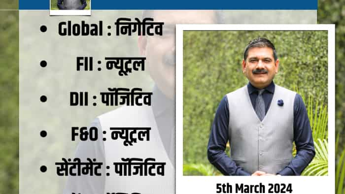 Anil Singhvi Strategy Today on 5th march global cues FIIs flow global share market Nifty and Bank Nifty Check Details  