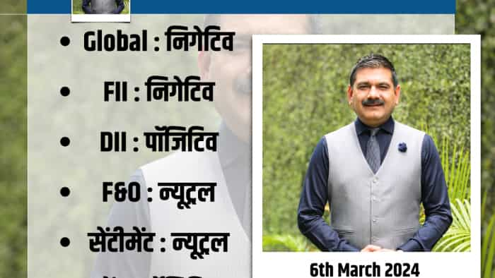 Anil Singhvi 6th March Strategy for nifty and bank nifty global cues check more details