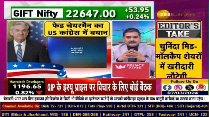 US फेड चेयरमैन ने US कांग्रेस में क्या कहा? US फेड का बयान बाजार के लिहाज से कैसा?