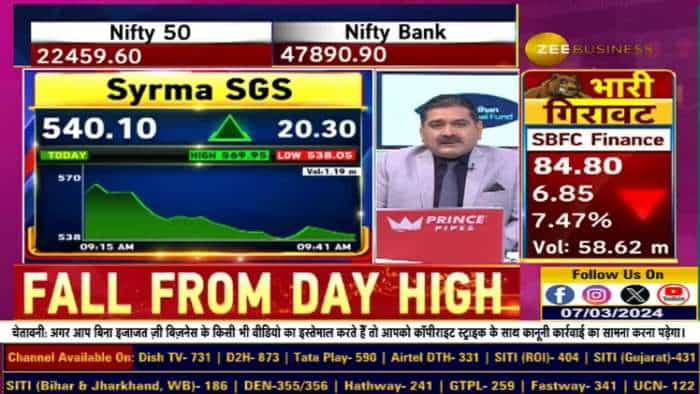 CLSA के भरोसे से दौड़ा Syrma SGS, CLSA ने Syrma SGS का लक्ष्य बढ़ाया