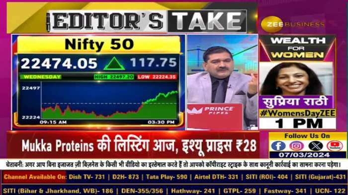 BULL RUN की ताकत- घटने में 4 दिन और बढ़ता तुरंत है, तेजी ही क्यों करनी है? जानिए अनिल सिंघवी से