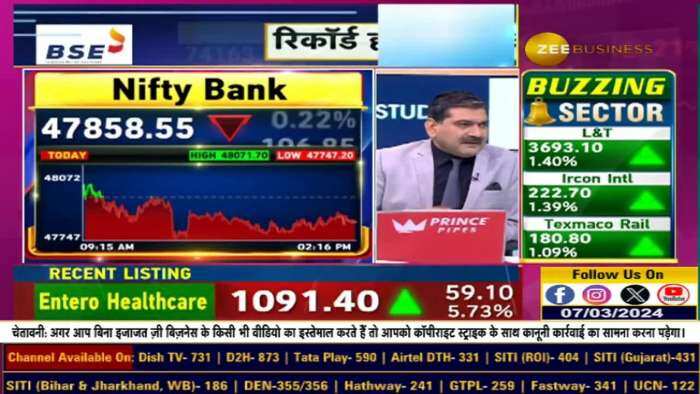 Midcap-Smallcap शेयरों में कैसा एक्शन? अब बैंक निफ्टी किस रेंज में खरीदें?