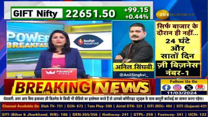 Market Strategy: Nifty और Bank Nifty पर Anil Singhvi की दमदार स्ट्रैटेजी