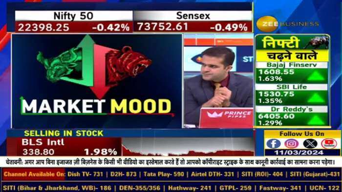 Smallcap से दूर रहें, Midcap में क्या और कब खरीदें? जानें Anil Singhvi से