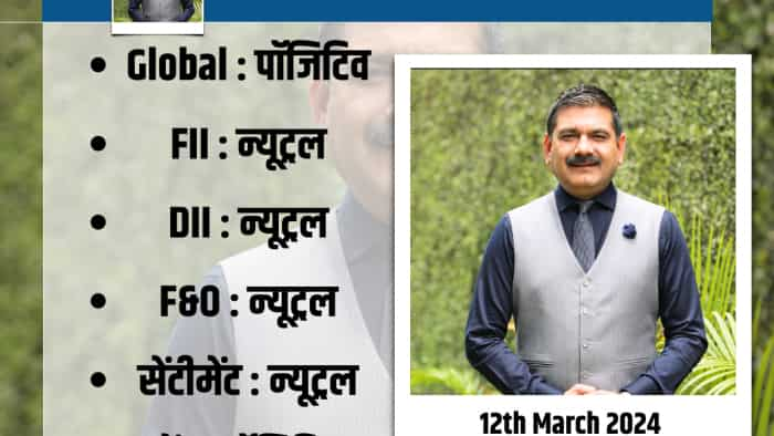 Anil Singhvi Strategy Today on 12th march global cues FIIs flow global market Nifty and Bank Nifty Check Details  