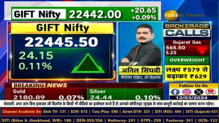 Market Strategy: निफ्टी और बैंक निफ्टी पर अनिल सिंघवी की दमदार स्ट्रैटेजी'