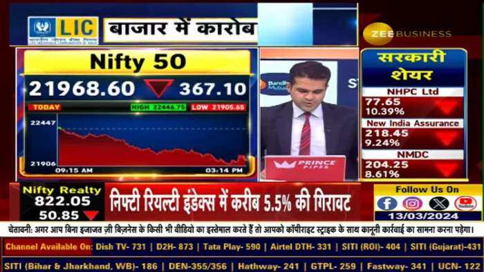 मिडकैप, स्मॉलकैप में बड़ी गिरावट, लगातार तीसरे दिन इंडेक्स में बिकवाली, जानिए पूरी डिटेल्स