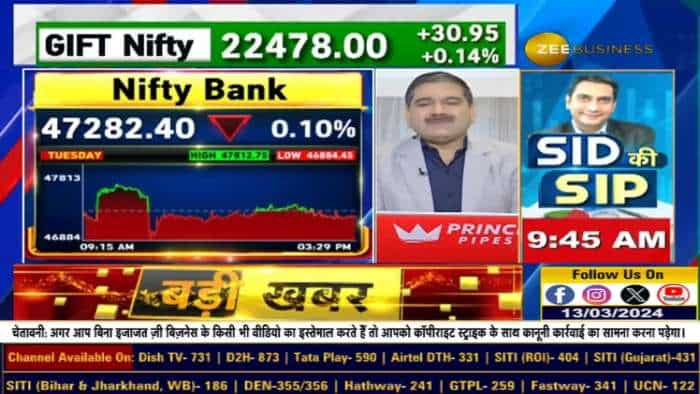 Short Term Traders में डर, Long Term Investors के लिए मौका? जानिए अनिल सिंघवी से