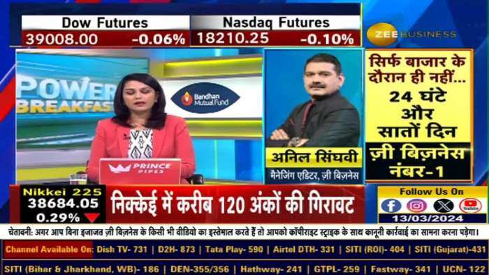 Market Strategy: निफ्टी और बैंक निफ्टी पर अनिल सिंघवी की दमदार स्ट्रैटेजी