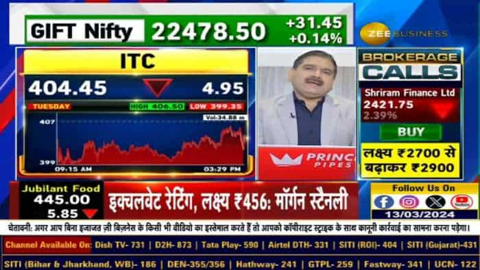 Block Deal के बाद ITC खरीदना ही है, किस लेवल पर खरीदें ITC?