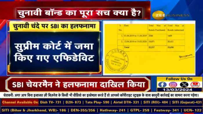 SBI ने सुप्रीम कोर्ट में दाखिल किया हलफनामा, चुनावी बॉन्ड से जुड़ी जानकारियों को लेकर दाखिल किया हलफनामा