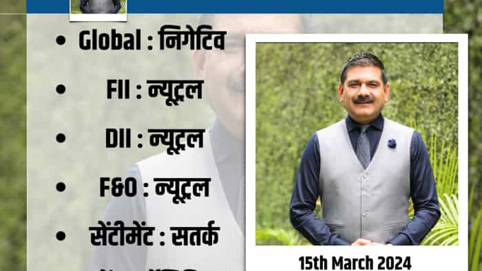 Anil Singhvi Strategy Today on 15th march mutual fund stress test global market Nifty and Bank Nifty Check Details  