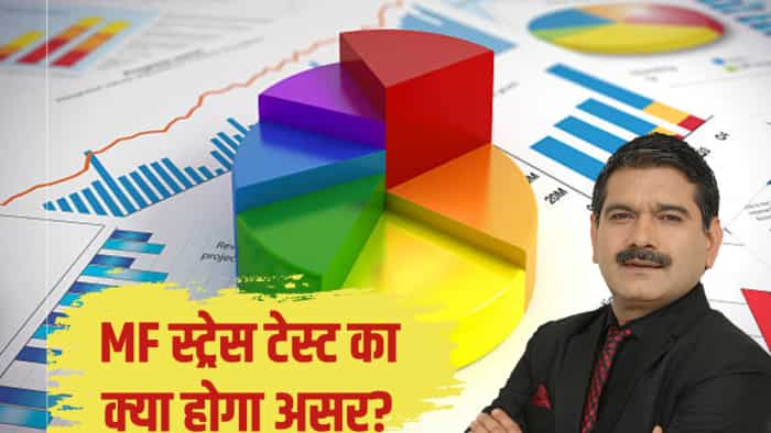 MF Stress Test Market Guru Anil Singhvi View on results what is it what should investors do all you need to know