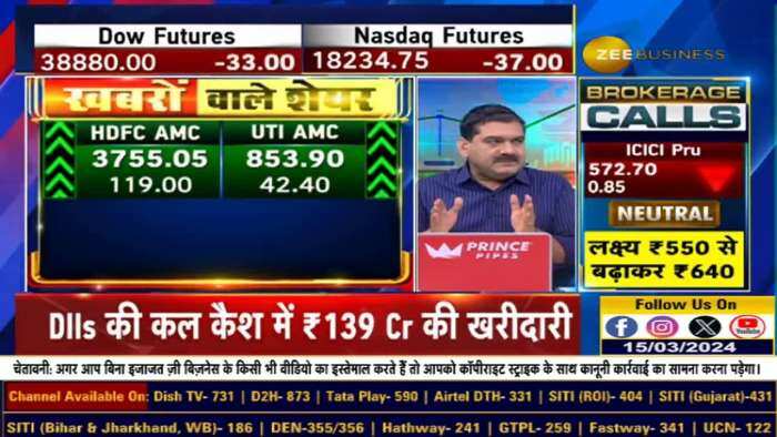 Mutual Fund Stress Test का Stress क्यों नहीं लेना है? जानें Anil Singhvi से