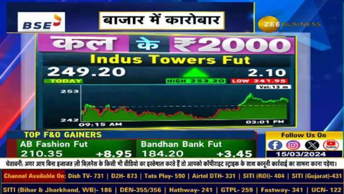 Kal Ke 2000 | Indus Towers Fut में Anil Singhvi ने क्यों दी खरीदारी की राय? | Zee Business