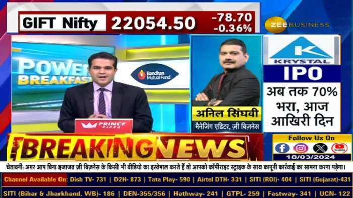 Market Strategy: निफ्टी और बैंक निफ्टी पर अनिल सिंघवी की दमदार स्ट्रैटेजी