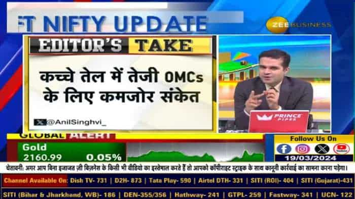 Editors Take: बाजार में क्यों लेना है Contra Trade? बाजार में कैसे टुकड़ों-टुकड़ों में लेना है?