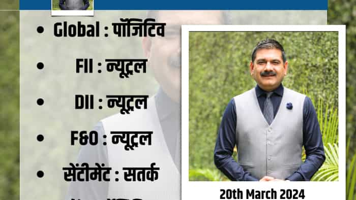 Anil Singhvi Strategy Today on 20th march FED Meeting global market Nifty and Bank Nifty Check Details  