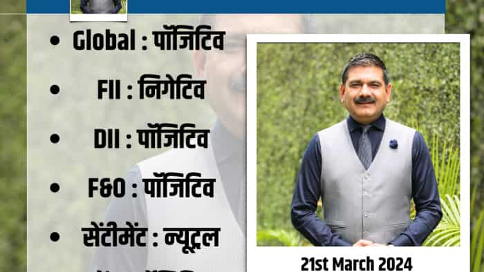 Anil Singhvi Strategy Today on 21st march FED Meeting global market PSU Metal share Nifty and Bank Nifty Check Details  