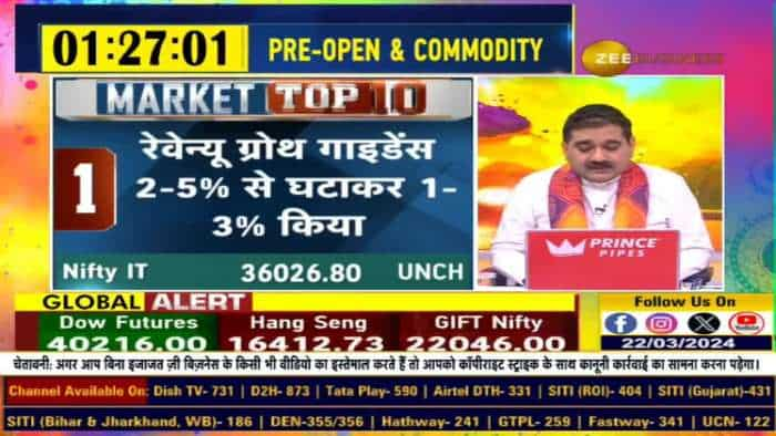 Market Top 10: आज बाजार की TOP 10 खबरें, किन खबरों के दमपर बाजार में दिखेगा एक्शन?