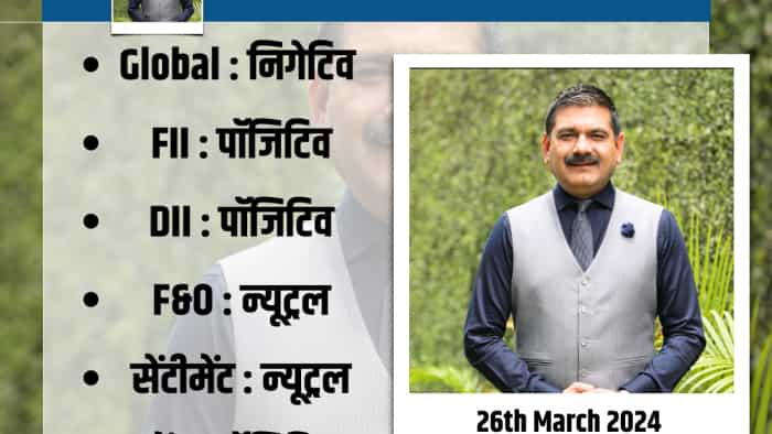 Anil Singhvi Strategy Today on 26th march market guru tips for mid and smallcap sector Check Details  