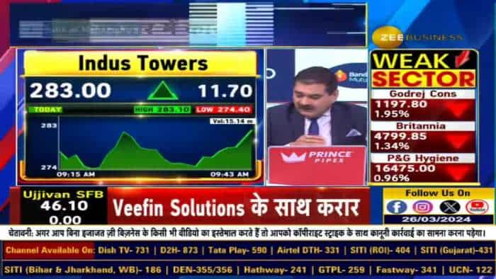 Indus Towers पर Citi की राय: Citi की रिपोर्ट में क्या खास? जानिए इस वीडियो में