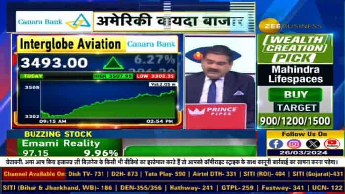 Interglobe Aviation की एनालिस्ट मीट, क्या हैं एनालिस्ट मीट की बड़ी बातें