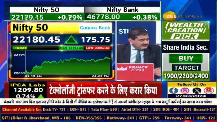 Editors Take: निफ्टी 22150, बैंक निफ्टी 47000 के ऊपर बंद हुआ तो बढ़ेगी तेजी