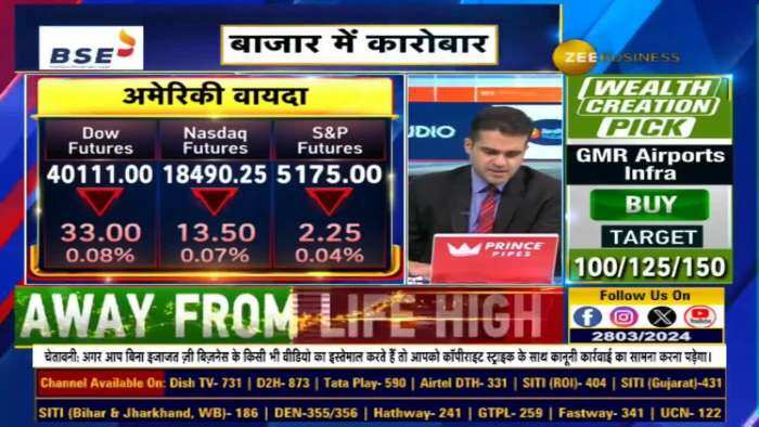 Market Strategy: अब भी हर तरफ ट्रेंड तेजी का, निफ्टी में फ्रेश खरीदारी 22550 के ऊपर करें