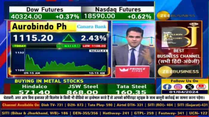 Aurobindo Pharma में जोरदार एक्शन क्यों?