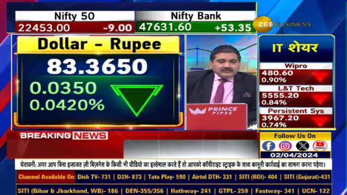 Currency Derivatives को झटका! करेंसी डेरिवेटिव्स का THE END? ट्रेडिंग के लिए अब नई शर्त