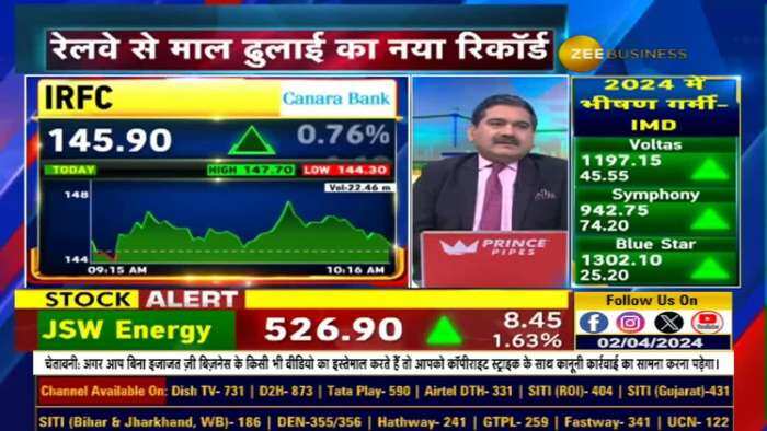 रेलवे से माल ढुलाई का नया रिकॉर्ड, FY24 में ₹2.5 Lk Cr से ज्यादा की कमाई