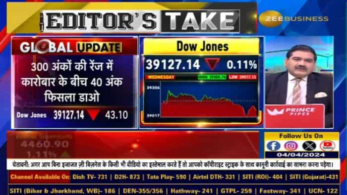 Crude Oil $90 पर टिका रहेगा या आएगा नीचे, क्यों रखें नजर? क्या Commodities बन रही है बड़ी THEME?