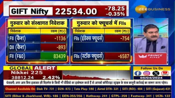 FIIs क्यों बेच रहे हैं? BTST Traders क्यों रखें नजर? जानें Anil Singhvi से