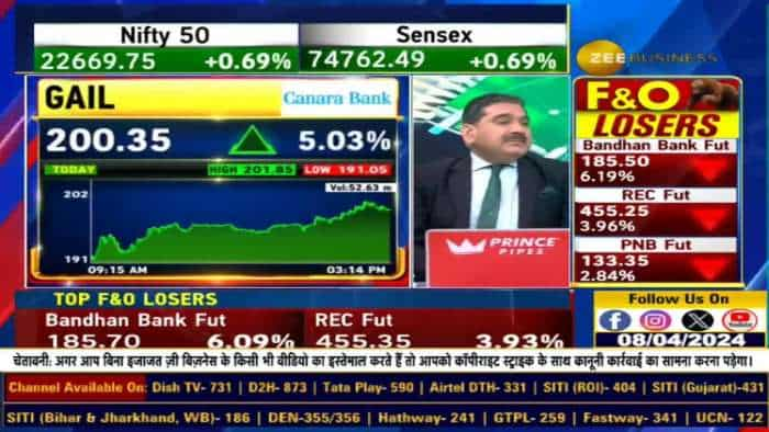 गेल पर मॉर्गन स्टेनली की रिपोर्ट का Analysis: विशेषज्ञ विश्लेषण, आपको क्या जानना चाहिए!