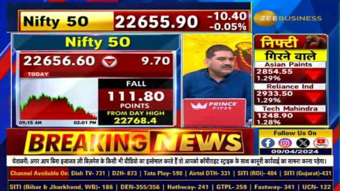 संपादकों की राय: बड़े अंतर के साथ खुलने के बाद बाजार ने मुनाफा क्यों दर्ज किया?