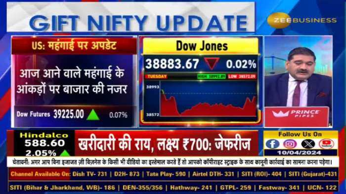 US Fed Minutes और Inflation Data क्यों बेहद अहम?