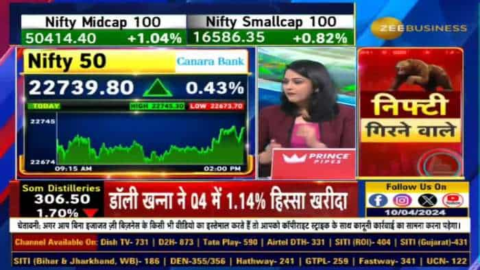 संपादकों की राय: क्या निफ्टी 23,000 तक पहुंच जाएगा और बैंक निफ्टी 49,000 और समाप्ति स्तर तक पहुंच जाएगा?