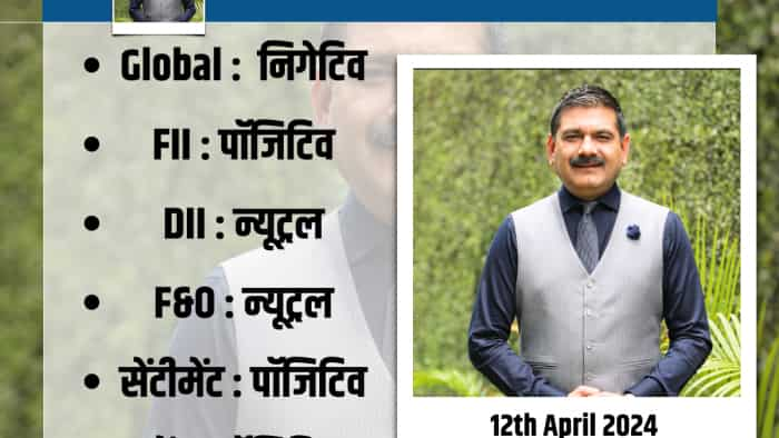 Anil Singhvi Strategy Today EDITOR’s TAKE on 12th April Bank Nifty and Nifty Stock Market Tips for intraday Check details