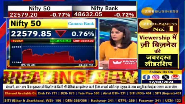 संपादकों का विचार: अस्थिरता, निफ्टी और बैंक निफ्टी विश्लेषण में निवेश को अधिकतम करना