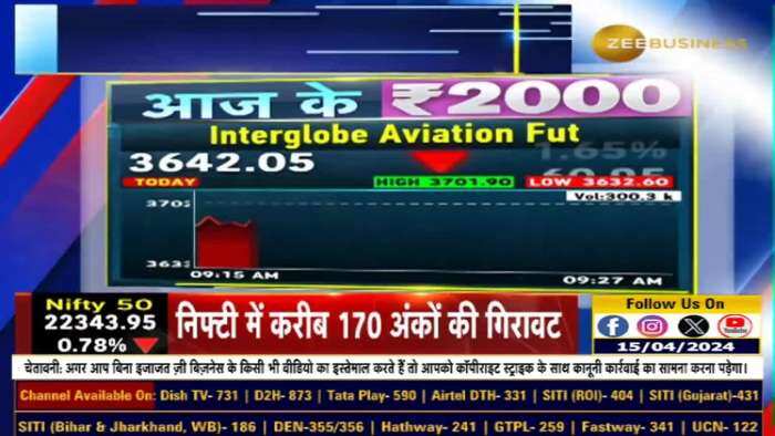 Interglobe Aviation Fut में अनिल सिंघवी ने क्यों दी बिकवाली की राय?