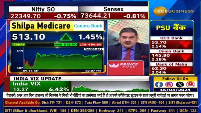 Stock In Action : कमजोर बाजार में भी इस शेयर में मजबूती का रुझान, जानें Anil Singhvi से