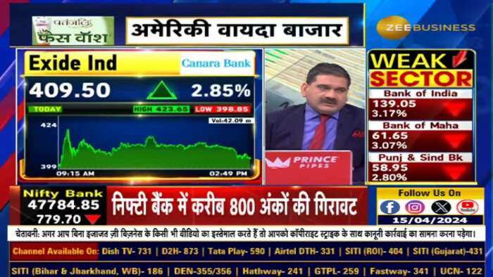 मॉर्गन स्टेनली द्वारा अपना लक्ष्य मूल्य बढ़ाने के बाद एक्साइड इंडस्ट्रीज के शेयरों में तेजी आई