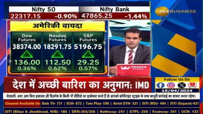 Trading Tips: बाज़ार में 'रुको और देखो' क्यों? स्थिति हल्की रखें? Market Strategy अनिल सिंघवी द्वारा